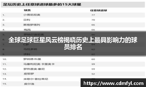 全球足球巨星风云榜揭晓历史上最具影响力的球员排名